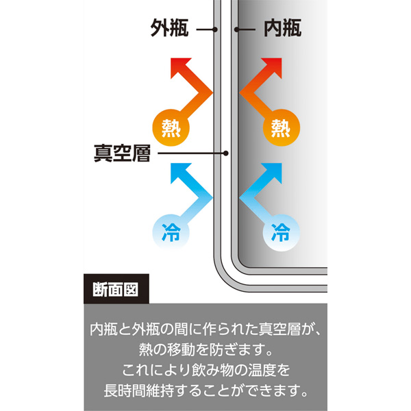 ワンタッチボトル500ml ブラック